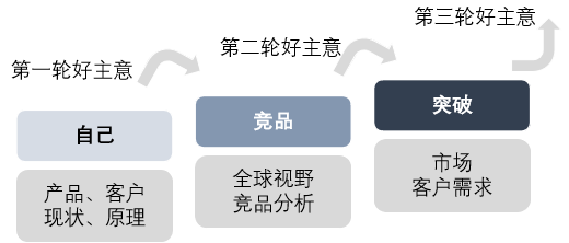 某傳統制造企業-瓴譽