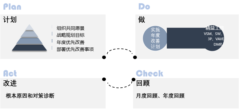 某食品零售連鎖企業(yè)-瓴譽