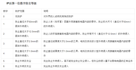 污水提升器 污水提升器
