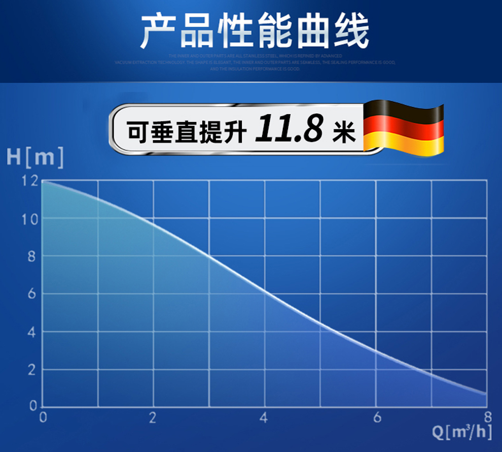 什么是流量和扬程?这两者有什么关系?