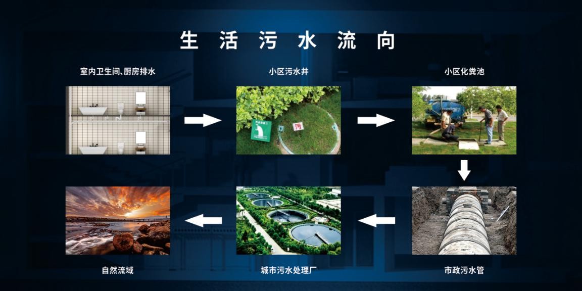 排水系统 排水系统
