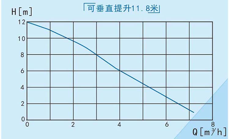 Microboy性能曲线