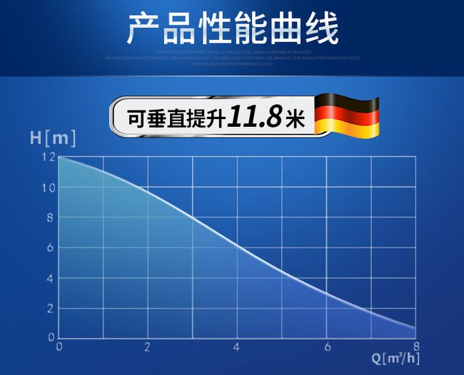 产品性能曲线图 产品性能曲线图
